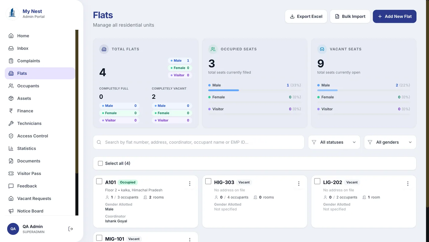 My Nest admin panel: Flats with totals for flats, occupied seats and vacant seats above a searchable list of units