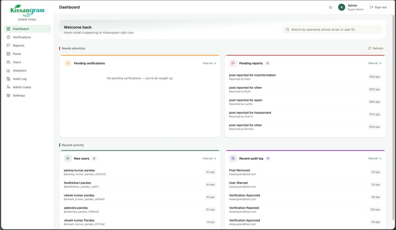 Kissangram admin panel: the dashboard with pending verifications, pending reports, new users and the recent audit log